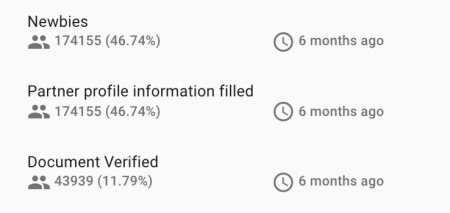 Custom Segment Statistics