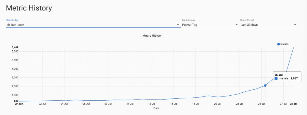 user goals contextual metric