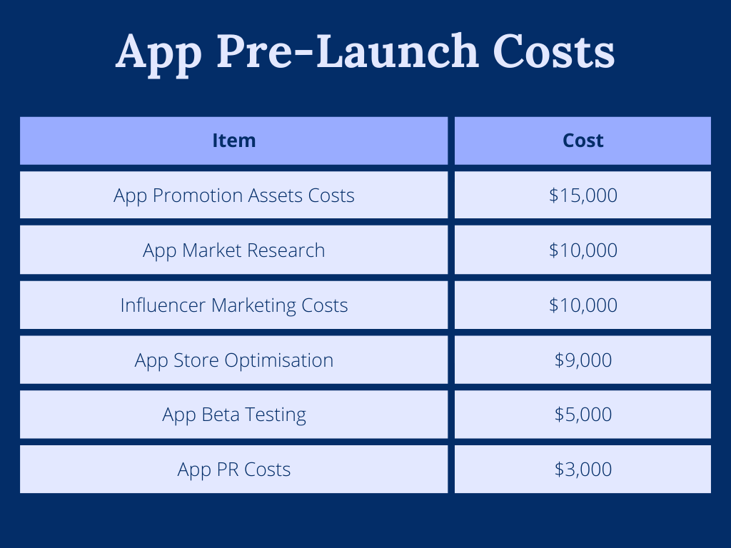 mobile app pre-launch costs